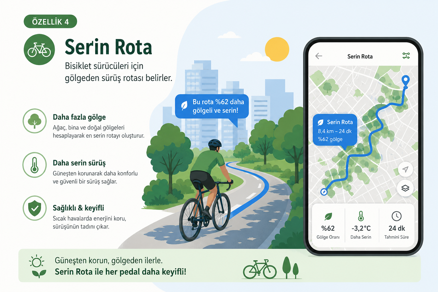Serin Rota Detayı